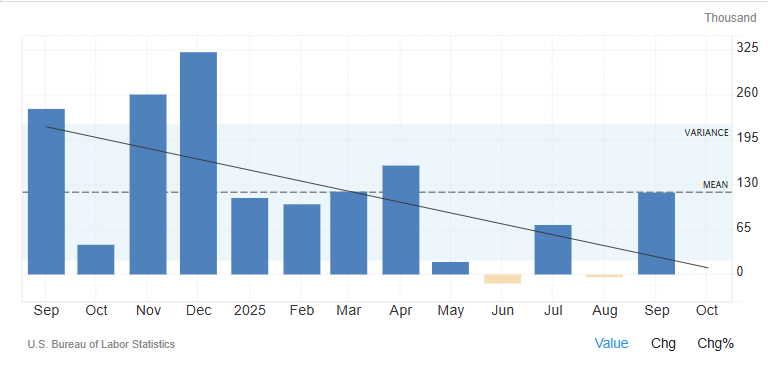 美國非農業就業數據近一年波動趨勢 美国非农就业数据近一年波动趋势