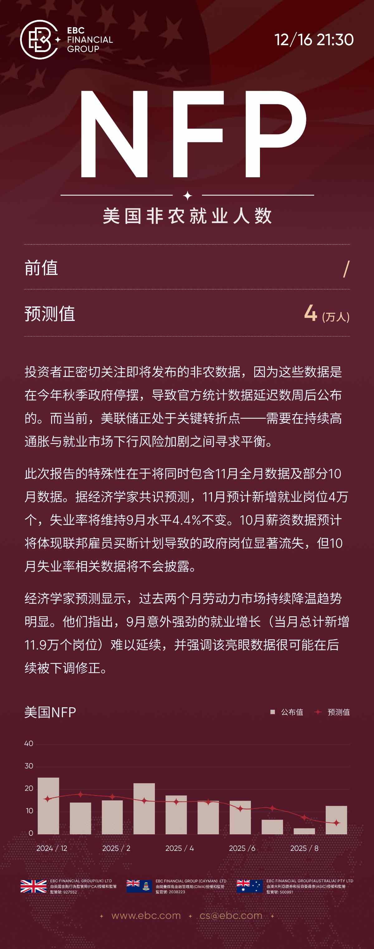 NFP美国非农就业人数 NFP美国非农就业人数