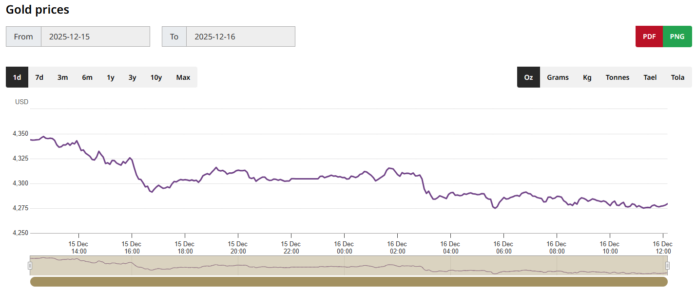 黃金價格走勢圖 黄金价格走势图