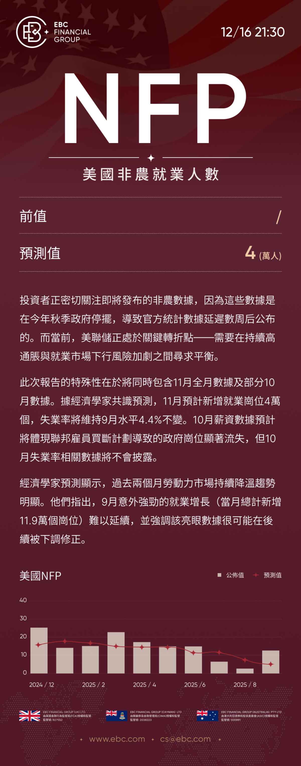 NFP美國非農就業人數 NFP美國非農就業人數