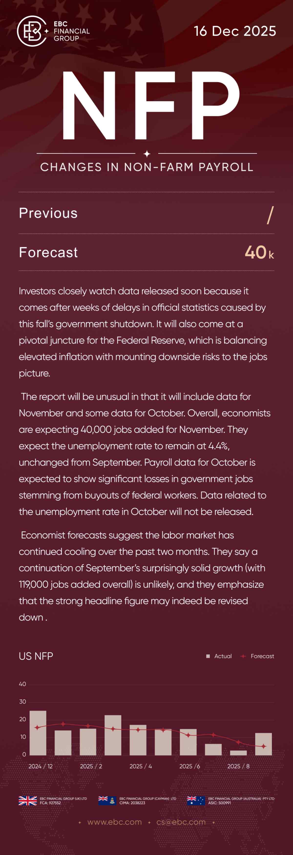 नवंबर एनएफपी November NFP