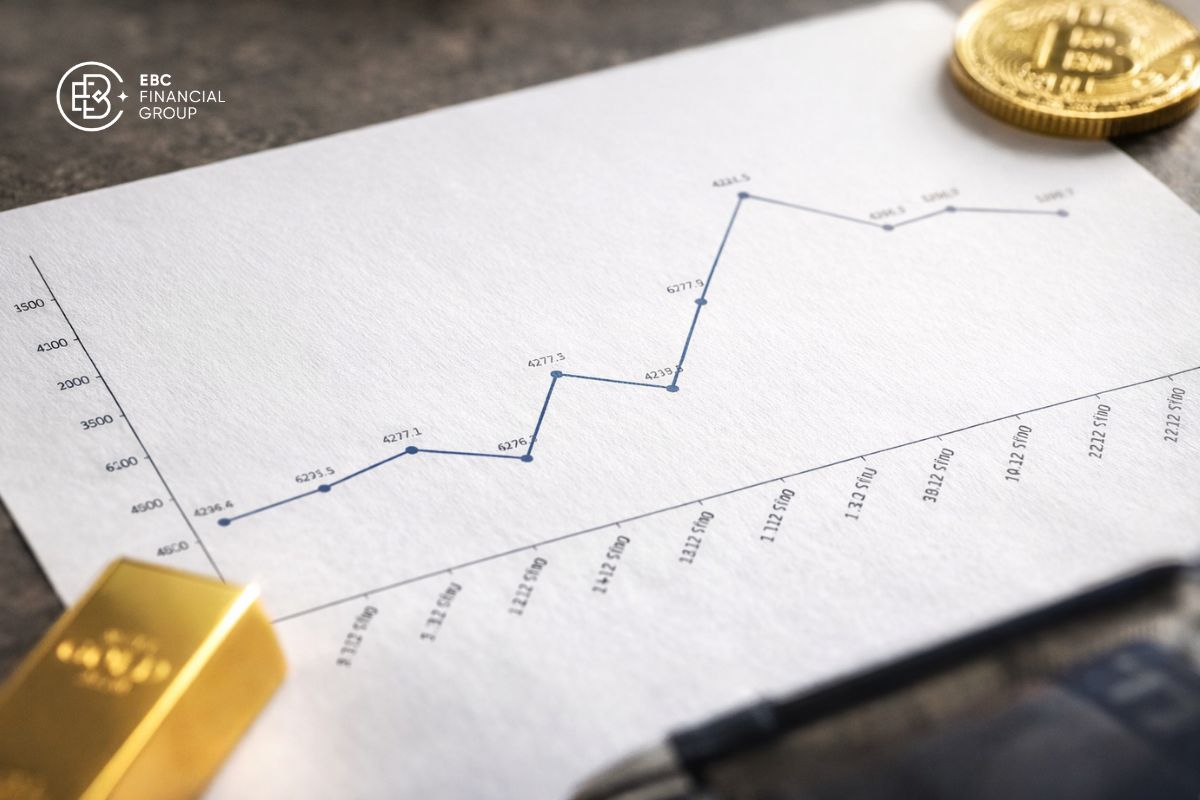 Dự đoán giá vàng Dự đoán giá vàng