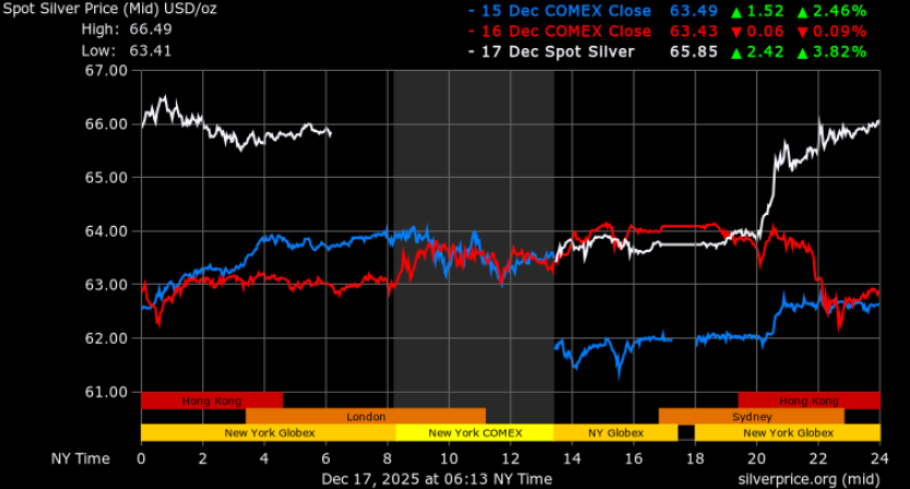 白银最新国际市场行情