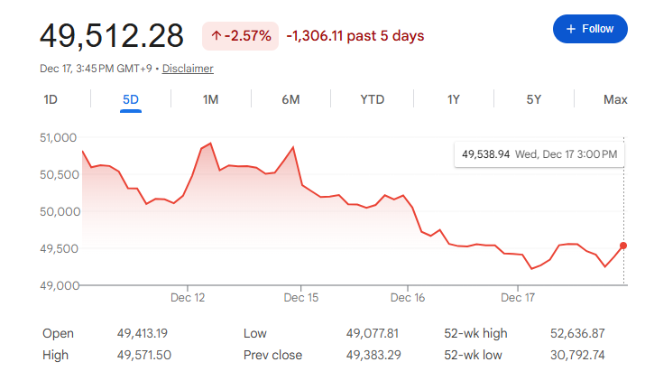 日経平均株価は下落