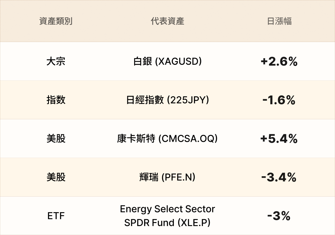EBC熱門品種簡報