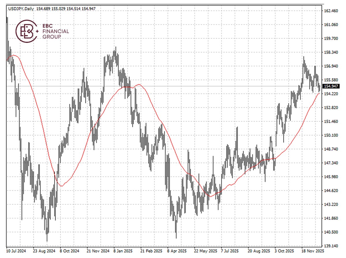 日元兑美元k线图