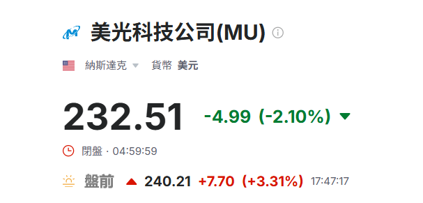 美股盤前：美光科技漲超3%