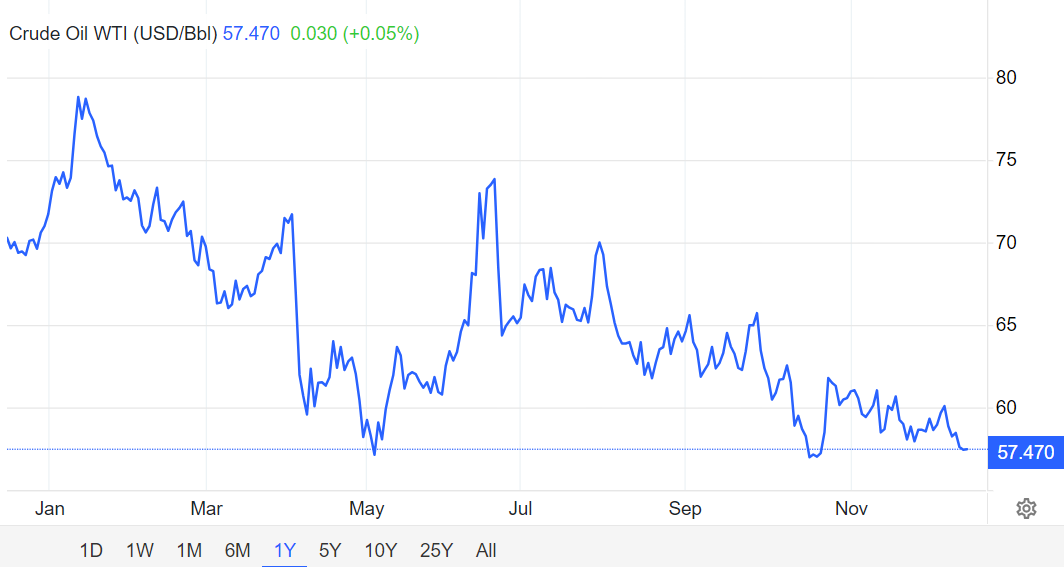 石油走势（WTI石油）