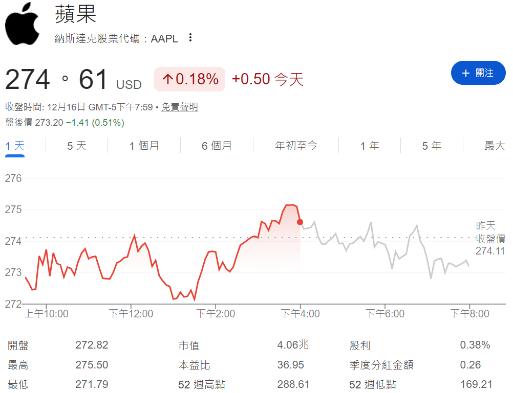 今日蘋果股票價格