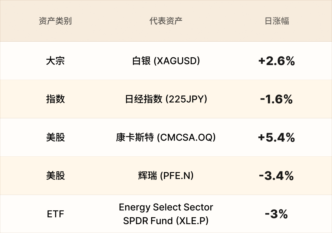EBC热门品种简报