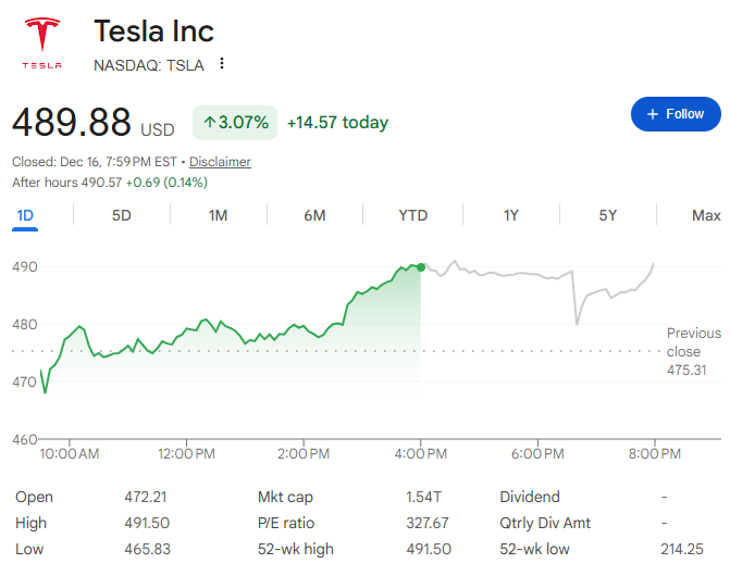 テスラの直近の株価 テスラの直近の株価