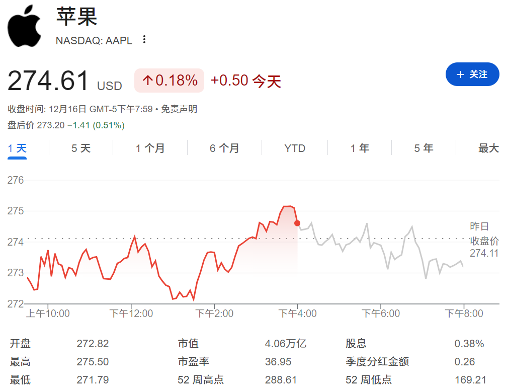 今日苹果股票价格
