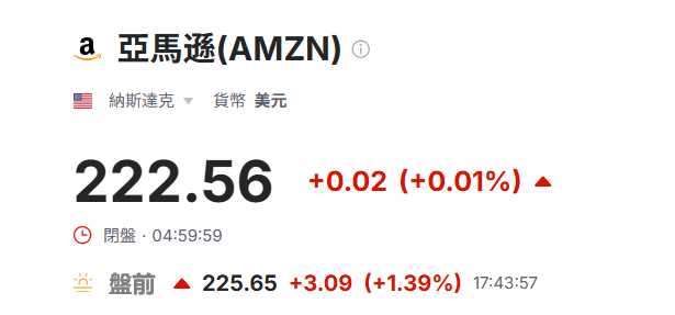 美股盤前：亞馬遜漲超1%