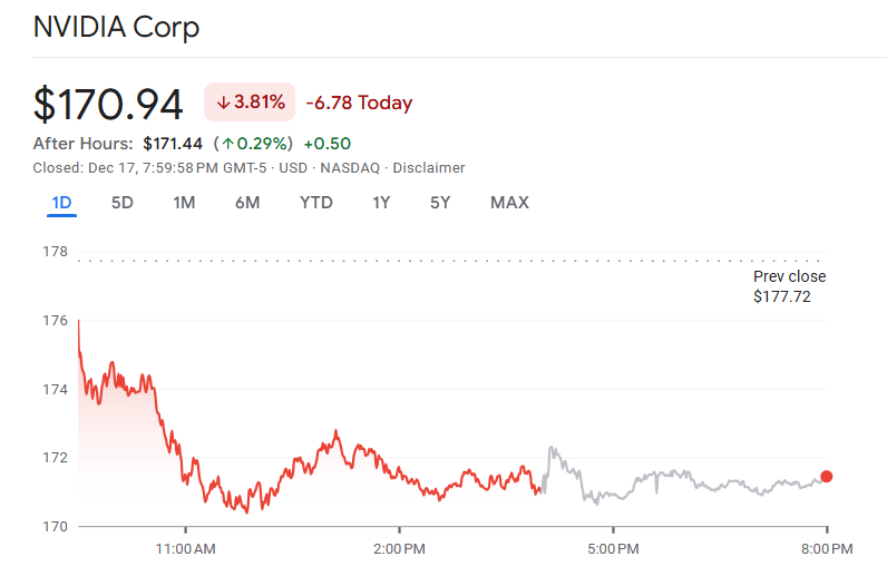今日のエヌビディア株価 今日のエヌビディア株価