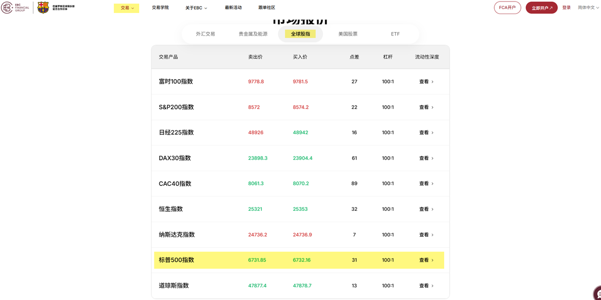 EBC支持股指投资 EBC支持股指投资