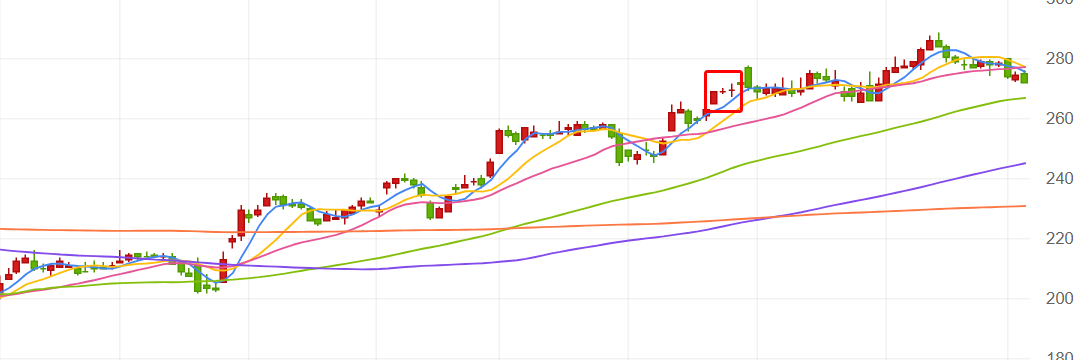 上涨收十字线 上涨收十字线
