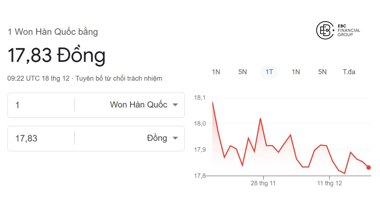 1 Won bằng bao nhiêu tiền Việt hôm nay? 1 Won bằng bao nhiêu tiền Việt hôm nay?