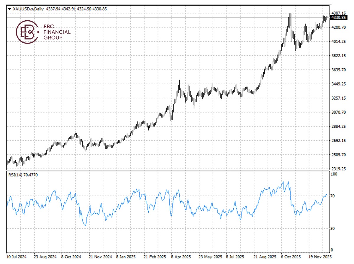 黄金价格k线图 黄金价格k线图