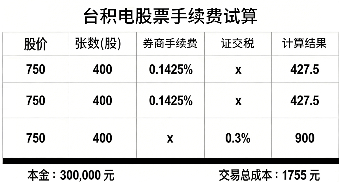 股票手续费范例(台积电) 股票手续费范例(台积电)