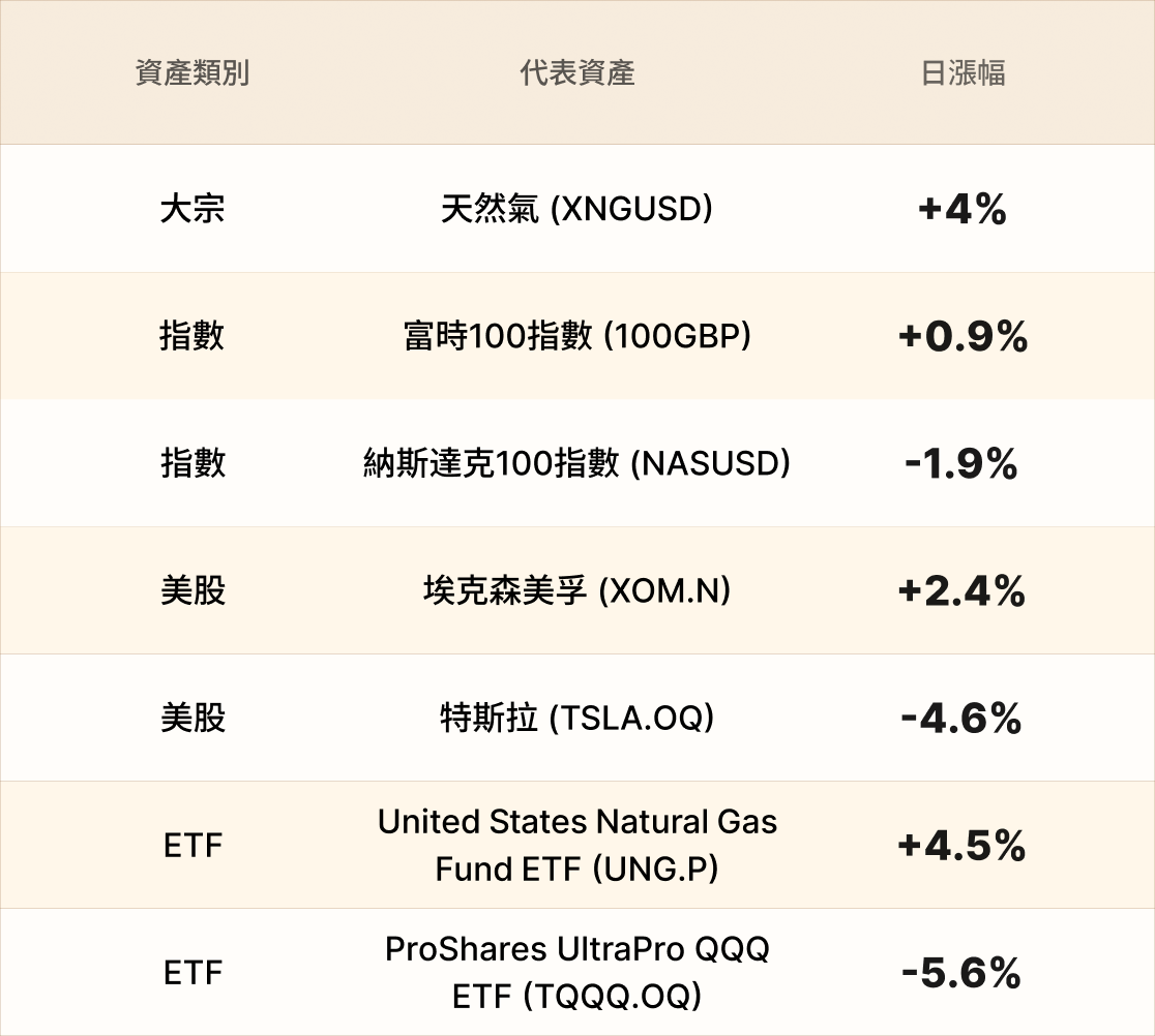 EBC熱門品種簡報