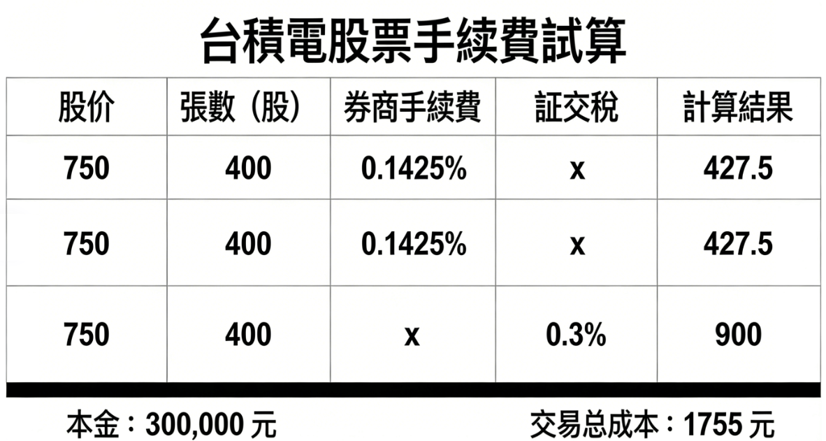 股票手續費范例（台積電）