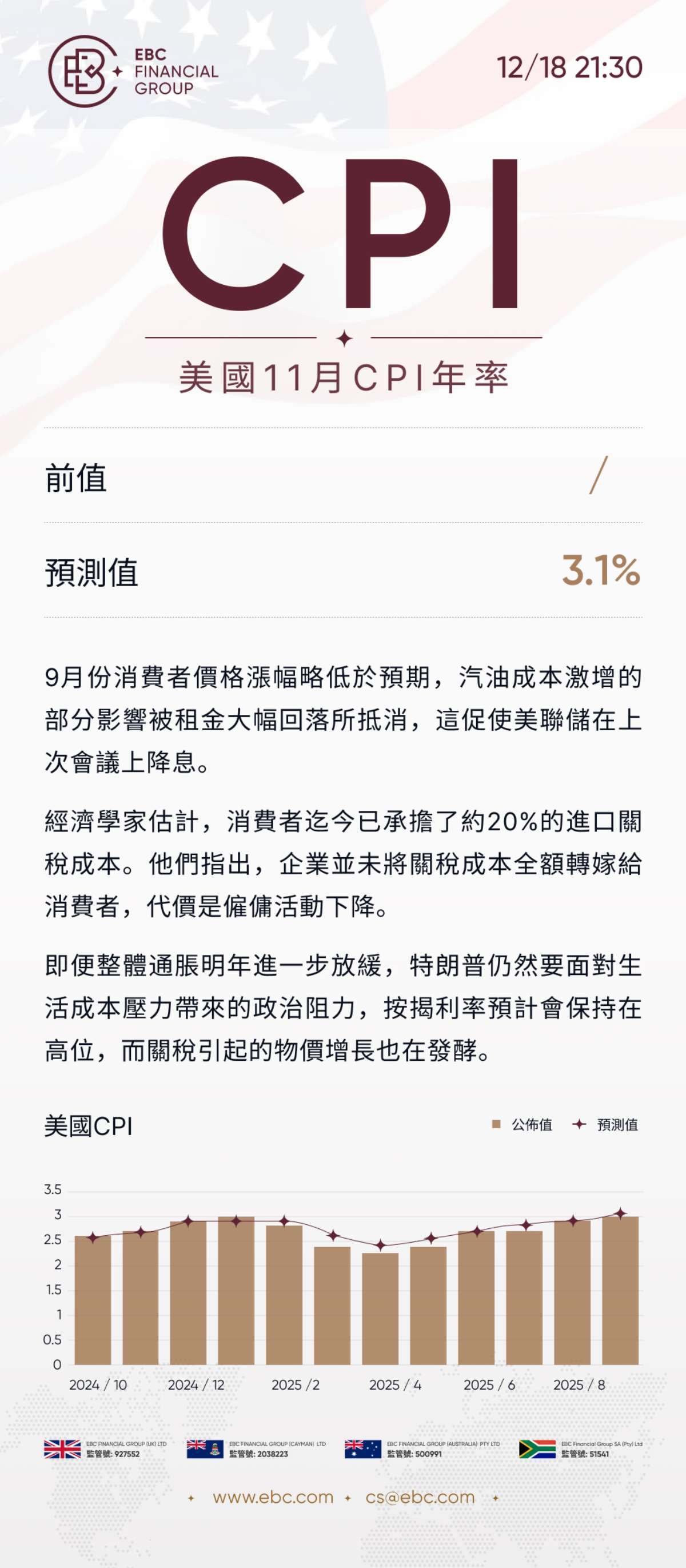 美國11月CPI年率 美國11月CPI年率