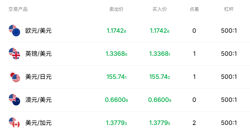 外汇杠杆怎么算（货币对当前汇率）