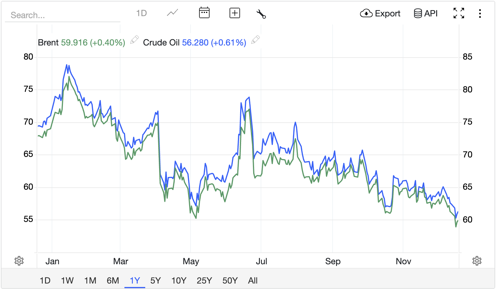 Oil Price Forecast 2026