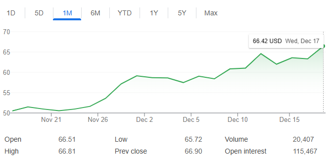 直近1ヶ月の銀価格推移 直近1ヶ月の銀価格推移