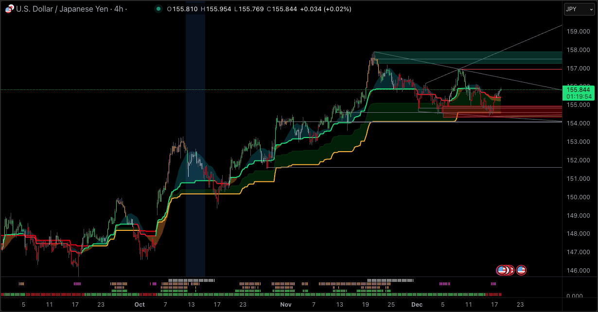 レベル、トリガー、無効化、ターゲット Levels, Triggers, Invalidation, Targets