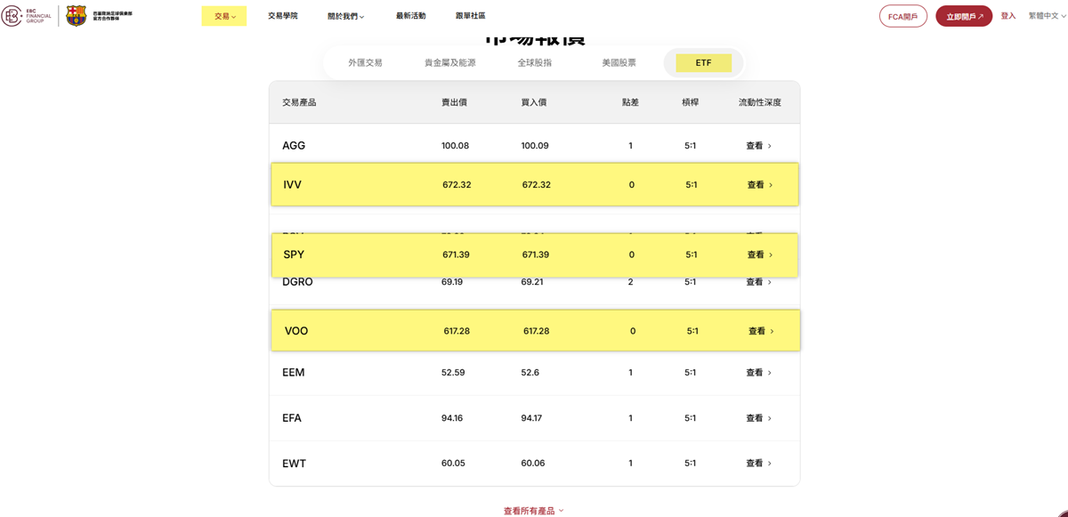 EBC支持ETF投資 EBC支持ETF投資