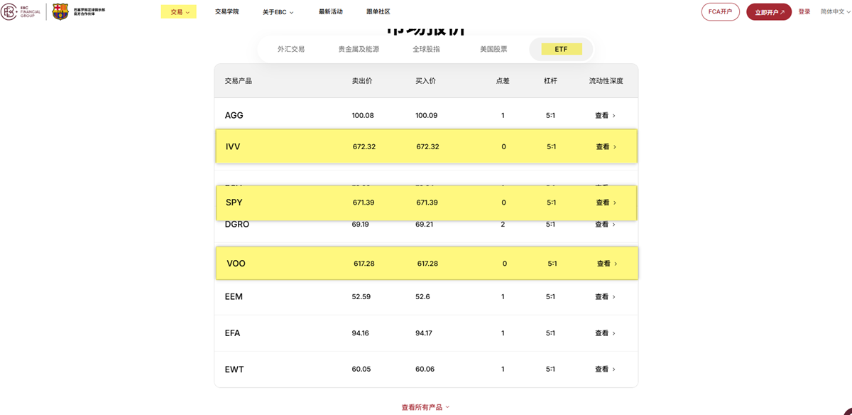 EBC支持ETF投资 EBC支持ETF投资