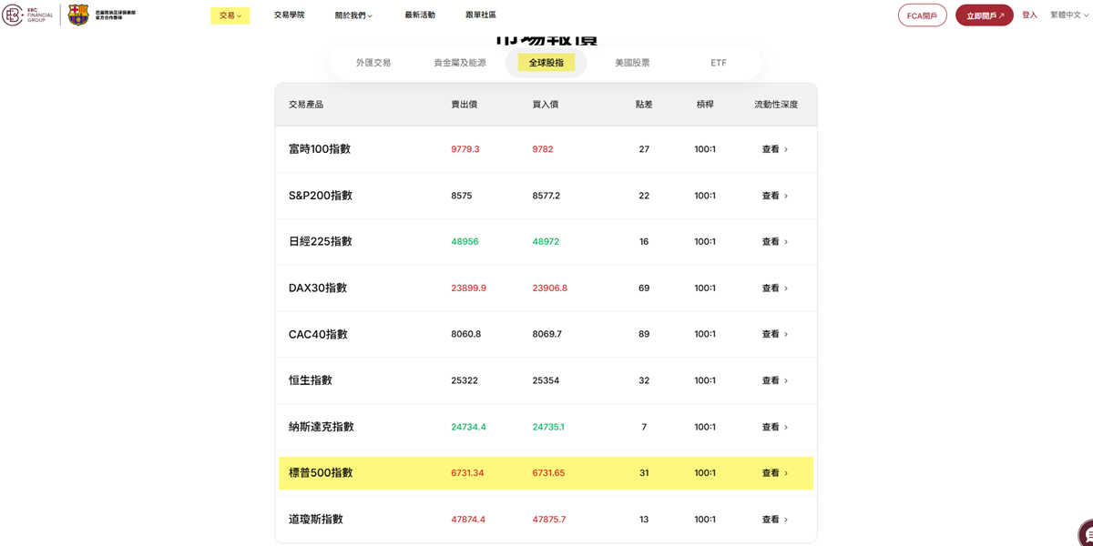 EBC支持股指投資 EBC支持股指投資