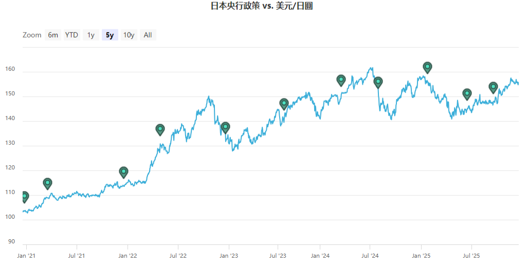 日本央行政策 日本央行政策