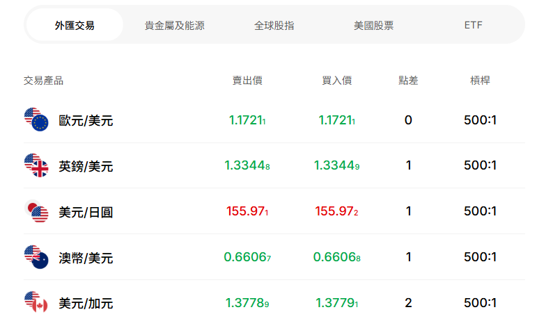 EBC金融集團低價差外匯交易 EBC金融集團低價差外匯交易