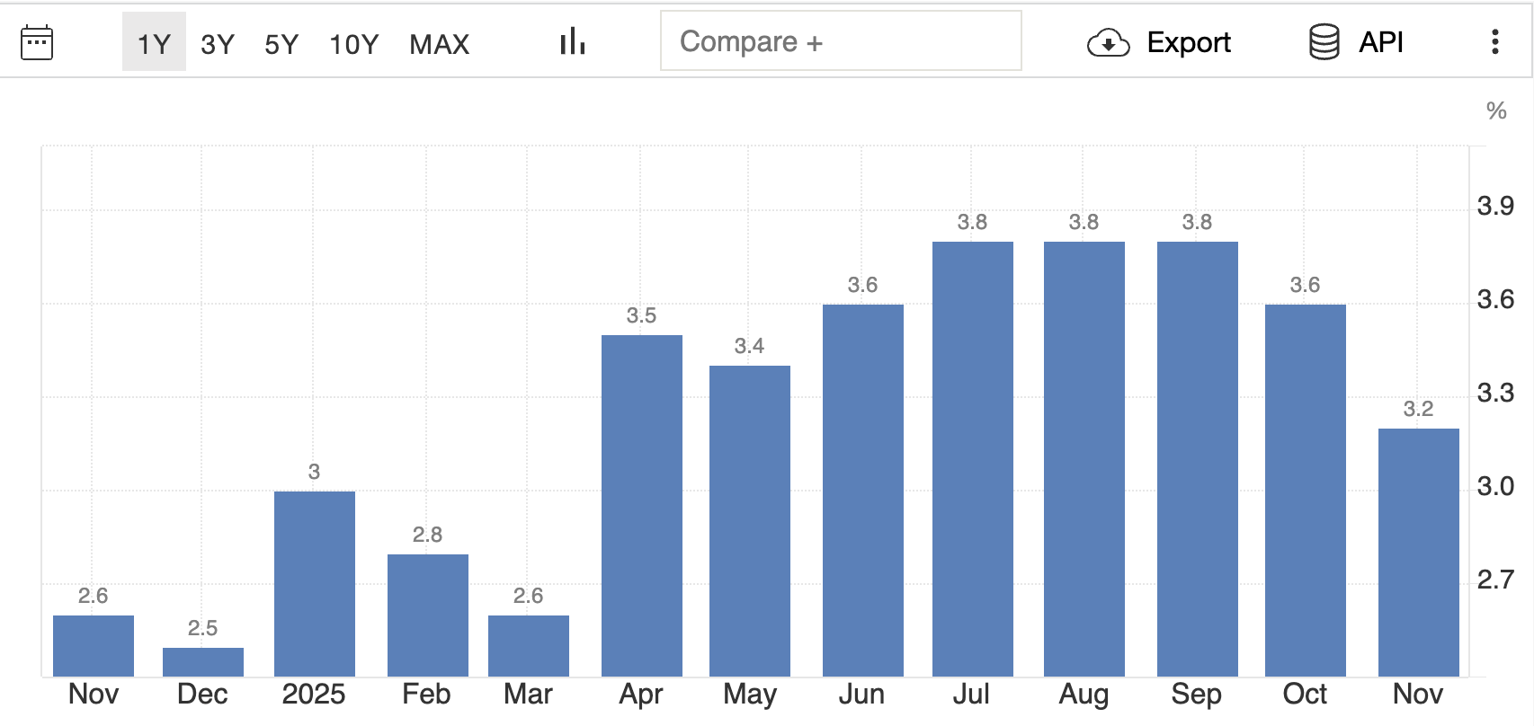 อัตราดอกเบี้ยนโยบายของธนาคารกลางอังกฤษ อัตราดอกเบี้ยนโยบายของธนาคารกลางอังกฤษ