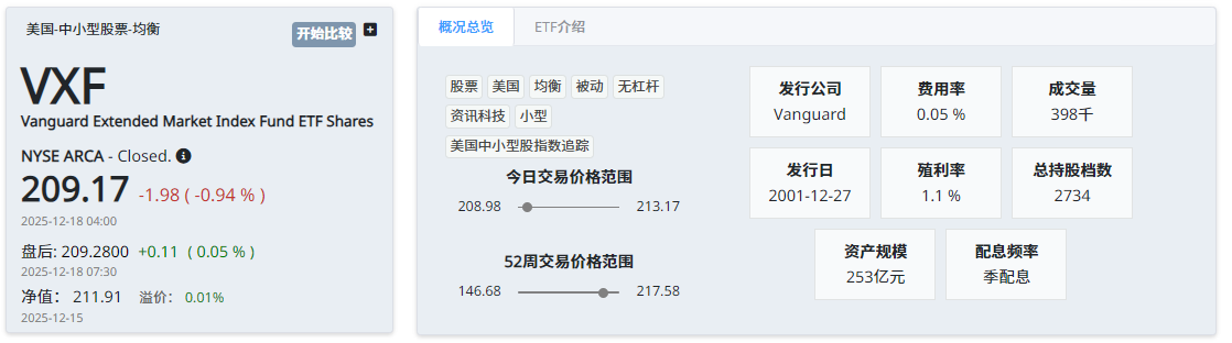 VXF ETF基本介绍 VXF ETF基本介绍