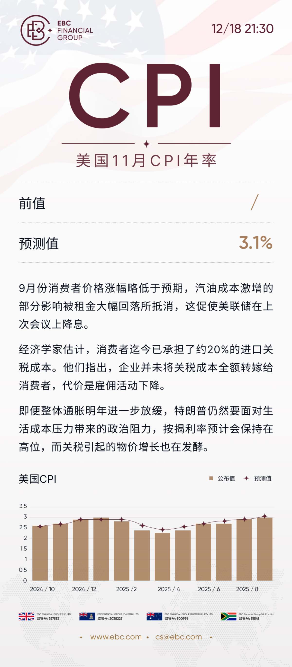 美国11月CPI年率 美国11月CPI年率