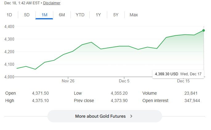 この1ヶ月間、金価格は上昇し続き この1ヶ月間、金価格は上昇し続き
