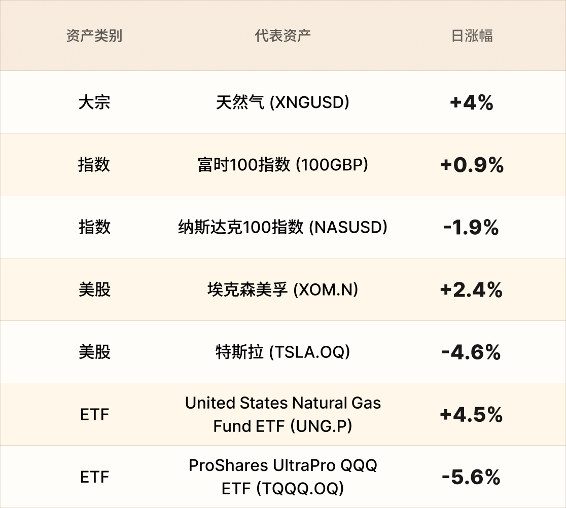 EBC热门品种简报 EBC热门品种简报