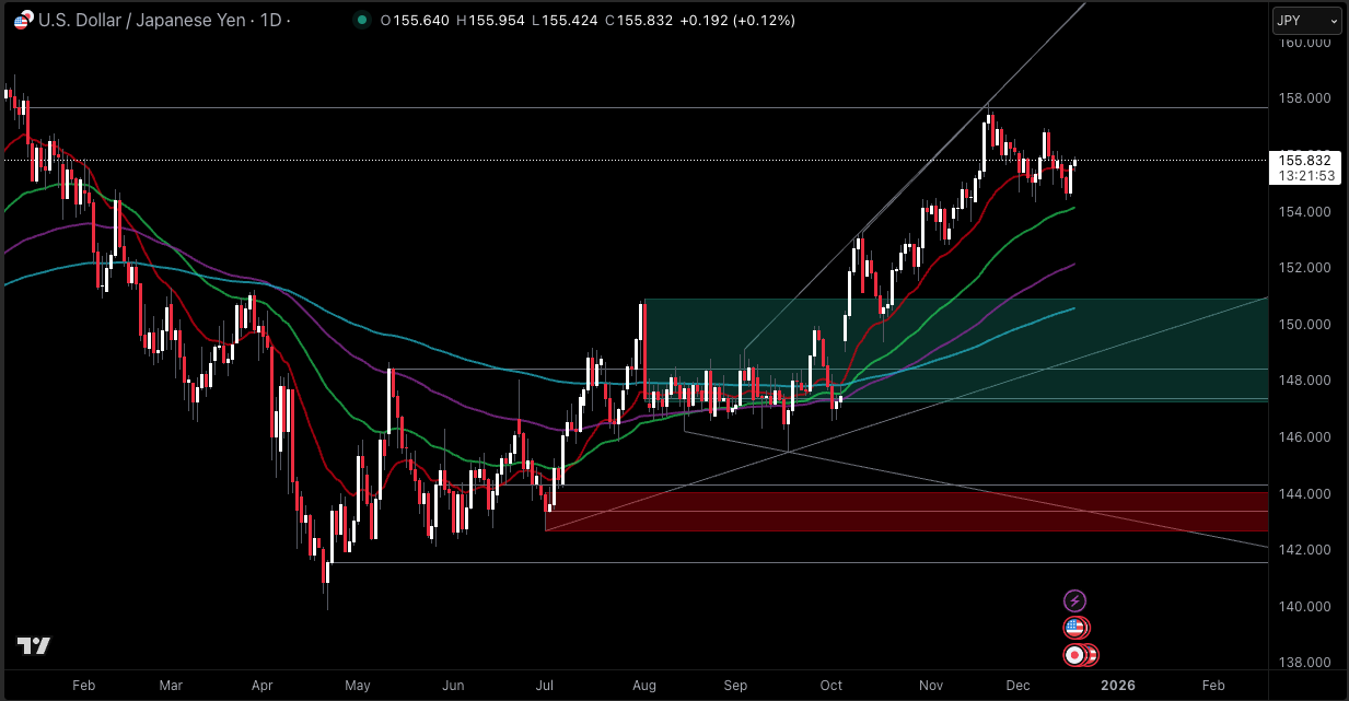 モメンタムと構造:イベントリスクの脆弱性を伴う強気トレンド Momentum And Structure: Bull Trend With Event-Risk Fragility