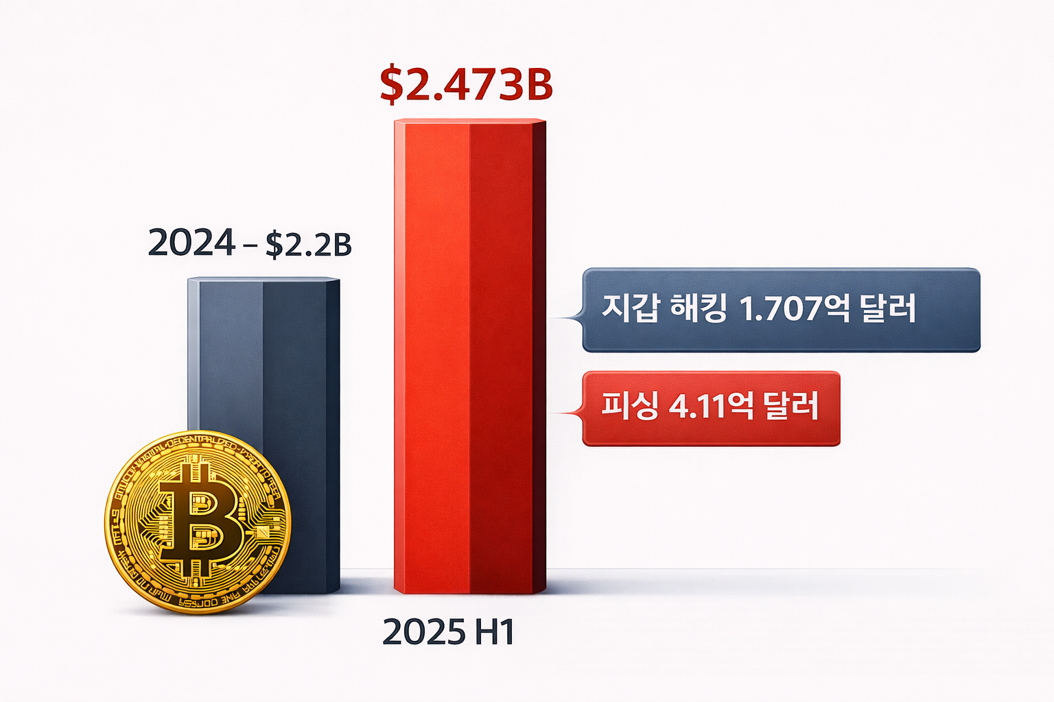 비트코인 해킹 현황 비트코인 해킹 현황