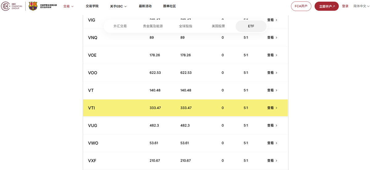 EBC支持VTI ETF交易 EBC支持VTI ETF交易