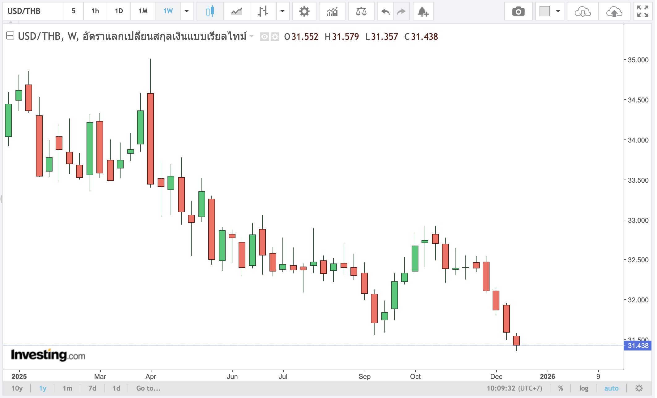 Image 19-12-2568 BE at 10.09.png