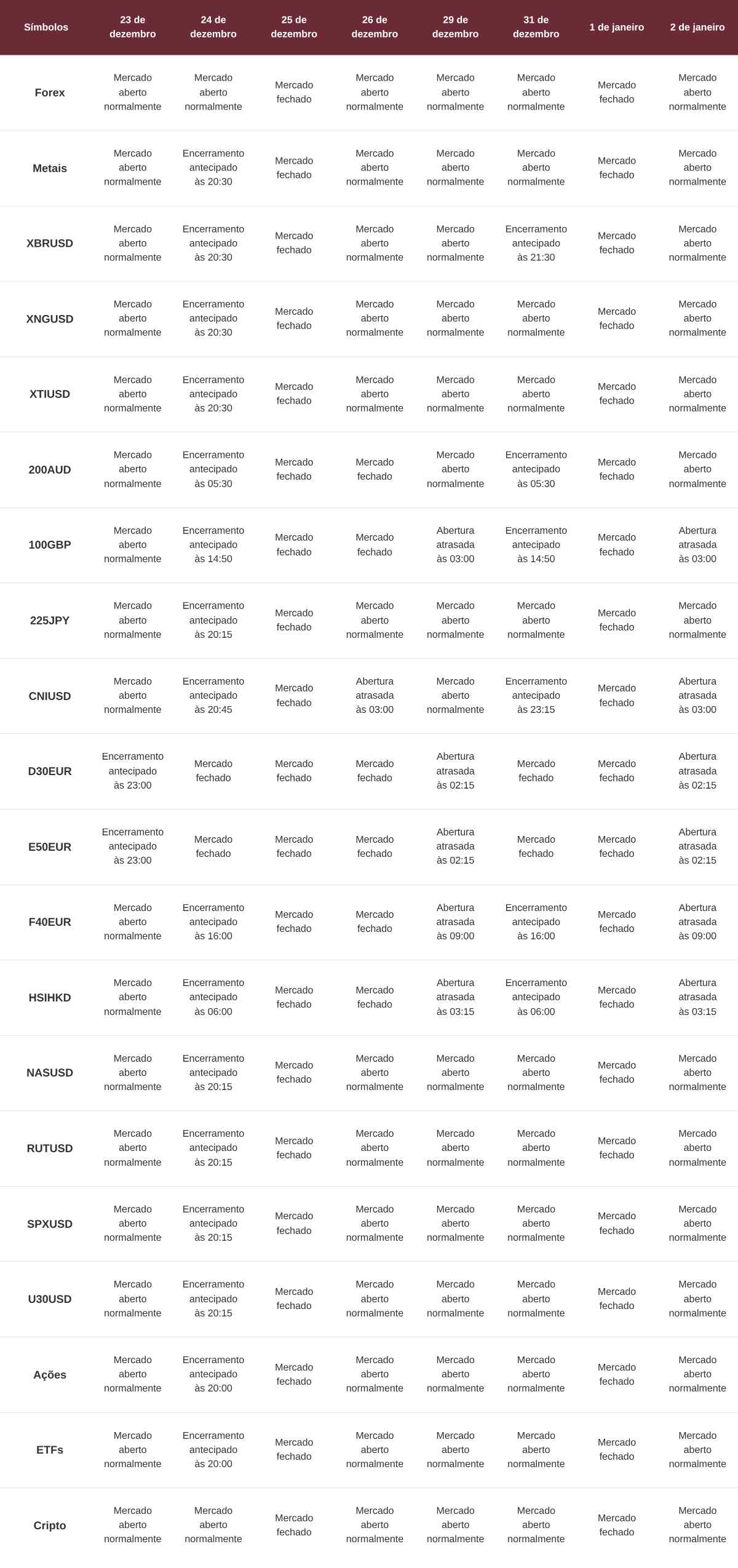 Calendário de negociação durante o feriado Calendário de negociação durante o feriado