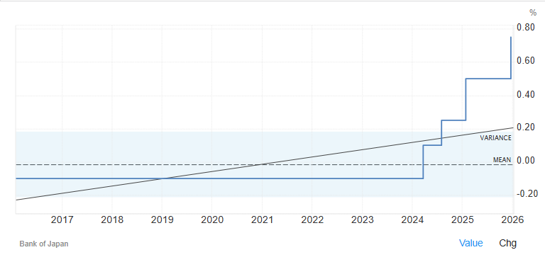 日本央行货币政策调整趋势 日本央行货币政策调整趋势