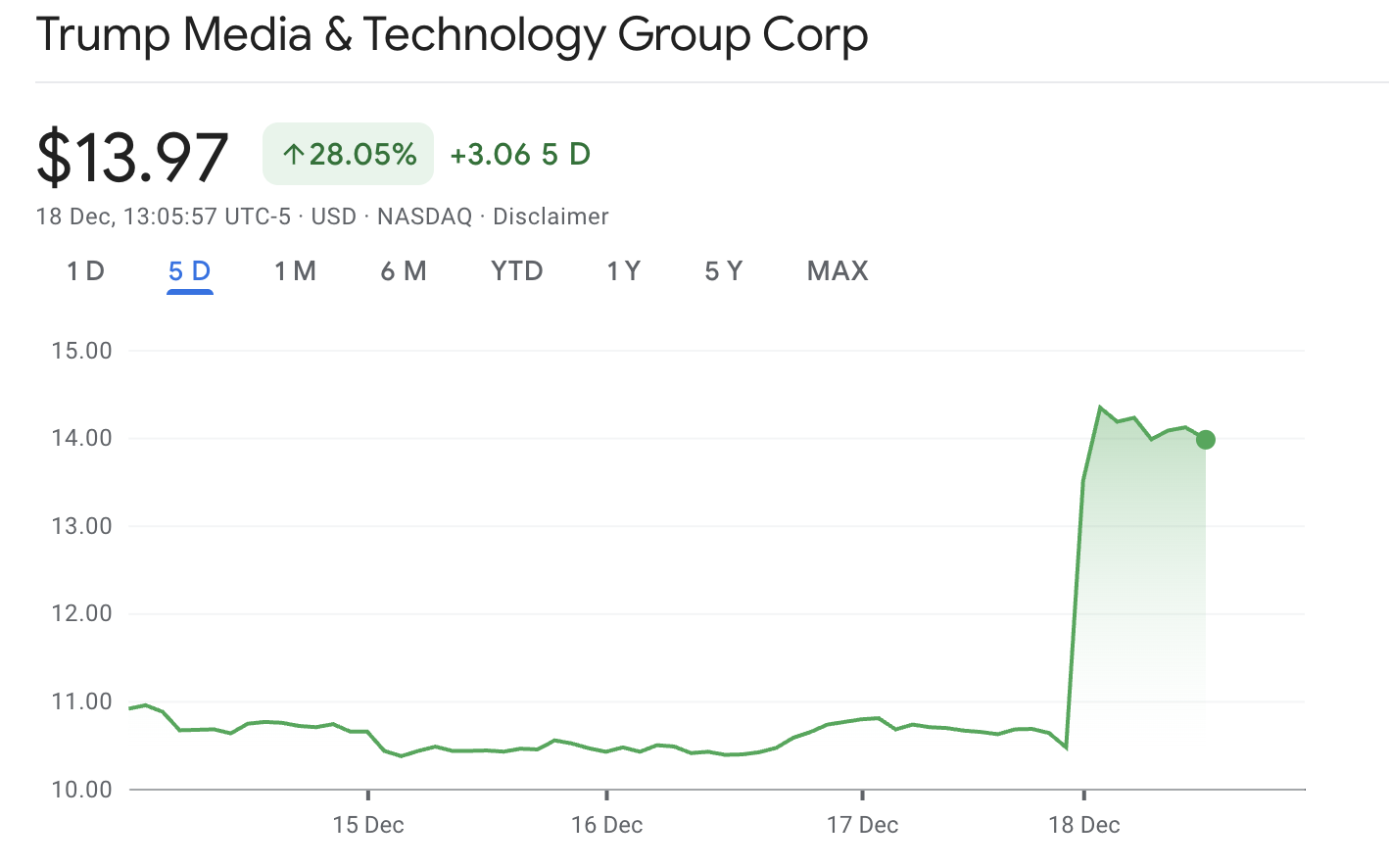 Trump Media & Technology Group Corp.png