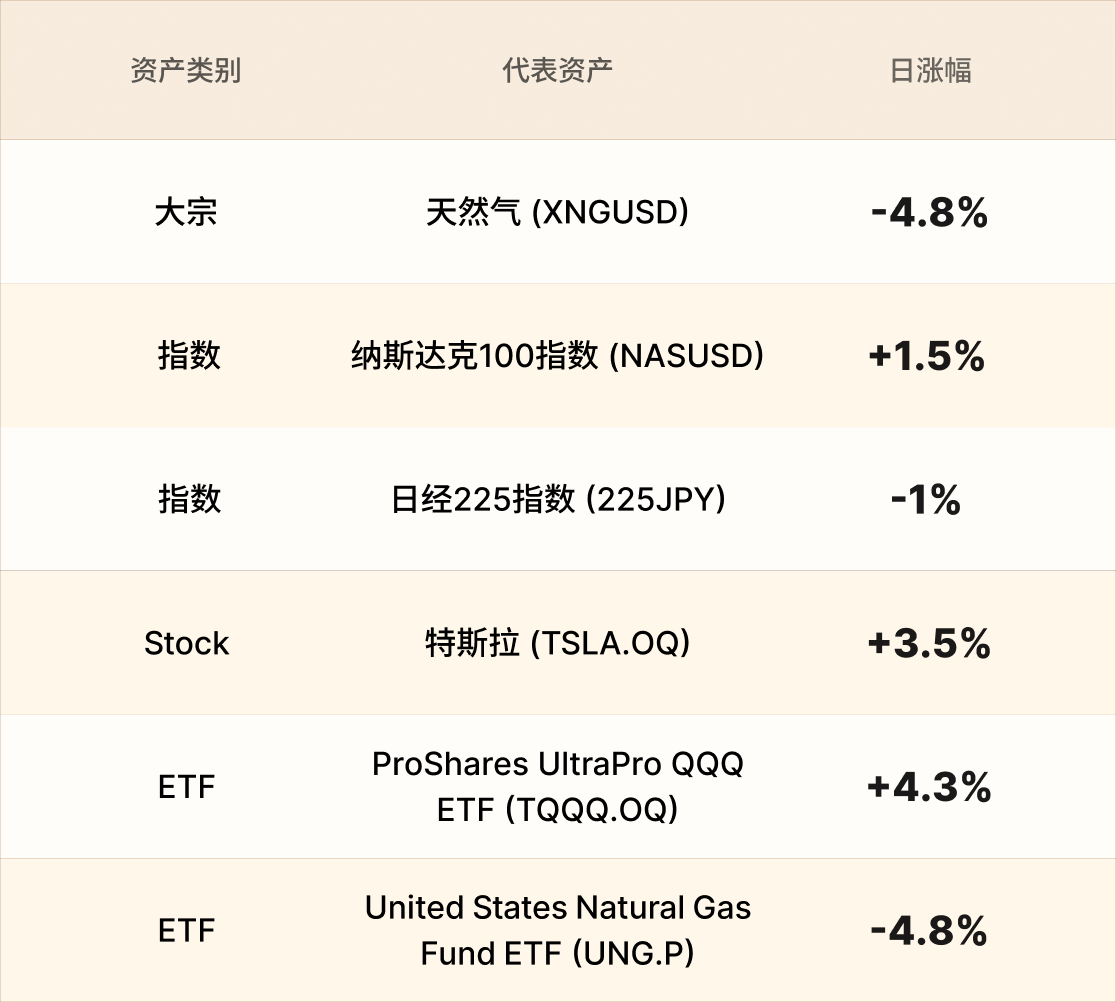 EBC热门品种简报 EBC热门品种简报