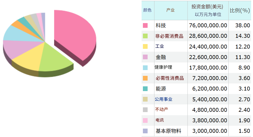 VTI ETF 持股分布 VTI ETF 持股分布