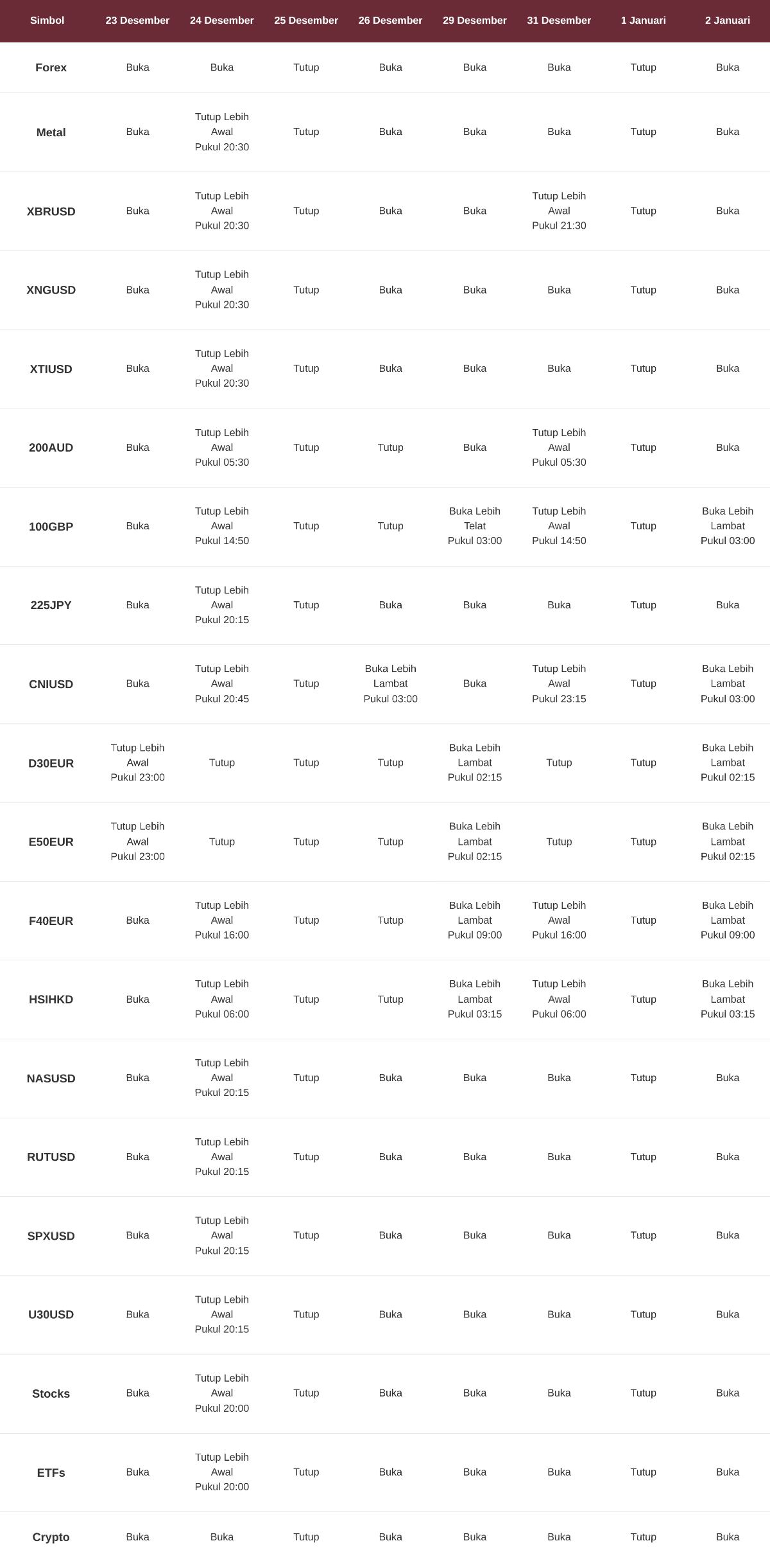 Tanggal 25 Desember 2025 dan 1 Januari 2026 adalah hari libur umum di negara-negara Barat.